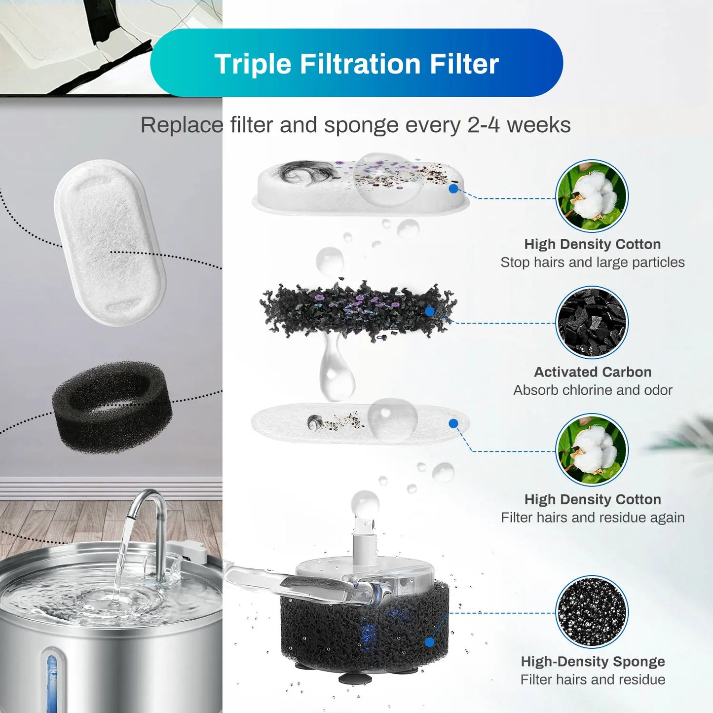 Cat Stainless Steel Water Fountain With Quiet Pump Filtration