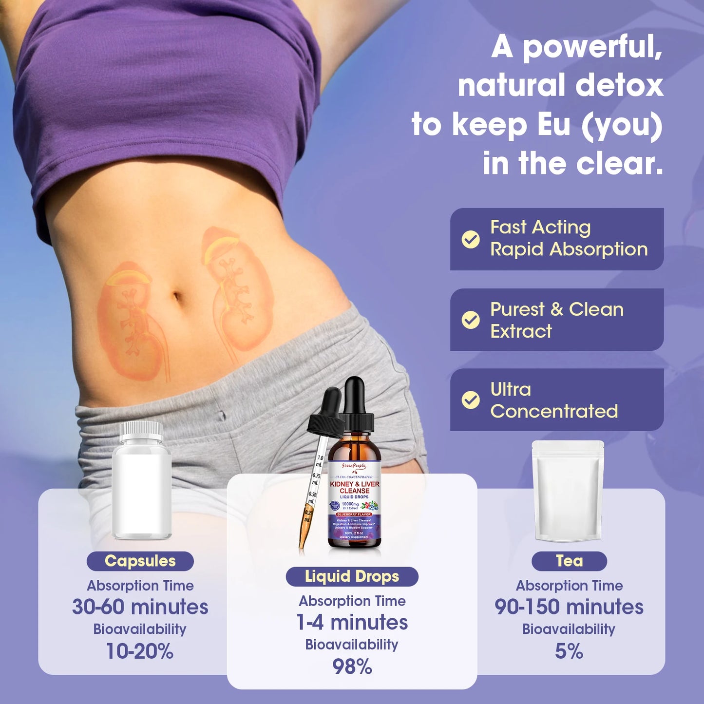 MINCH Cranberry Extract 1000mg Drops For Urinary And Bladder Health