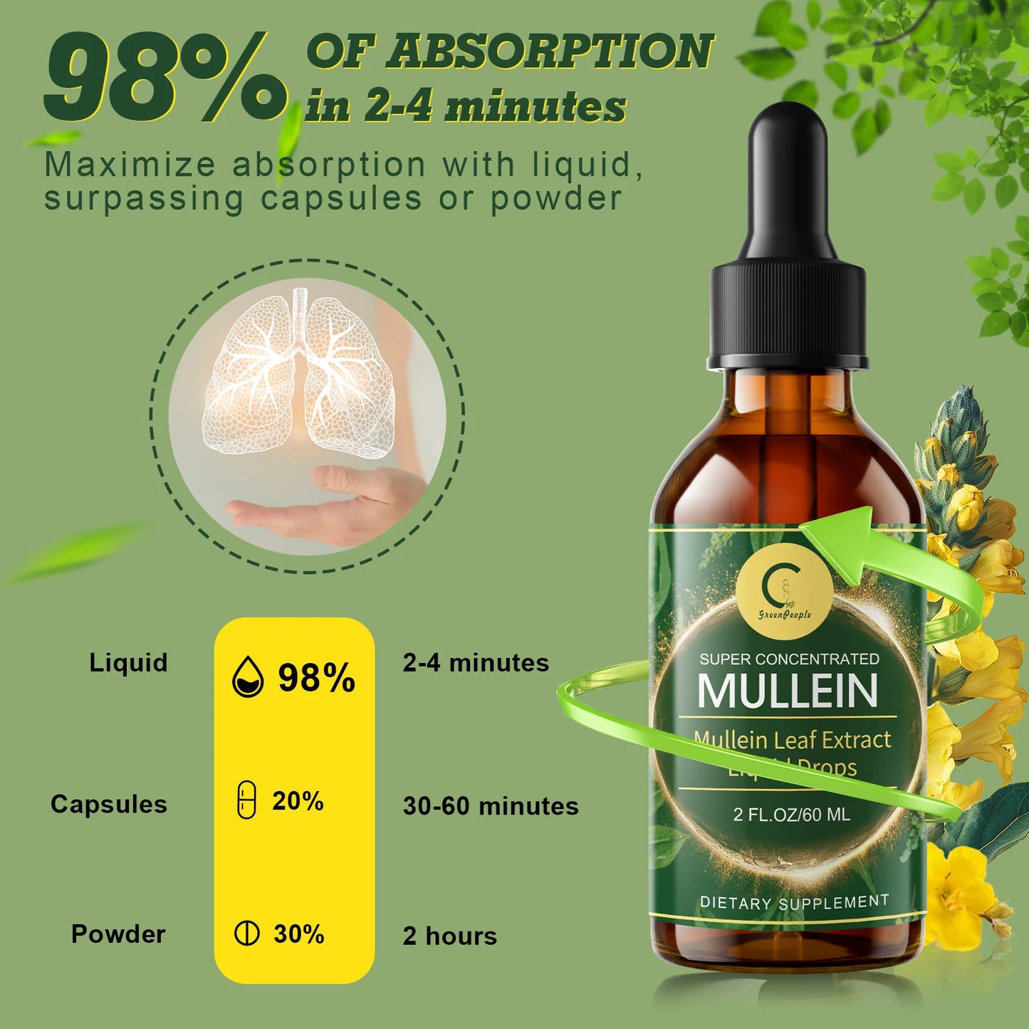 GPGP Greenpeople 60ML Mullein Drops for Lungs Health ,Lung Detox & Cleanse, Support for Respiratory, Immune, Digestive System