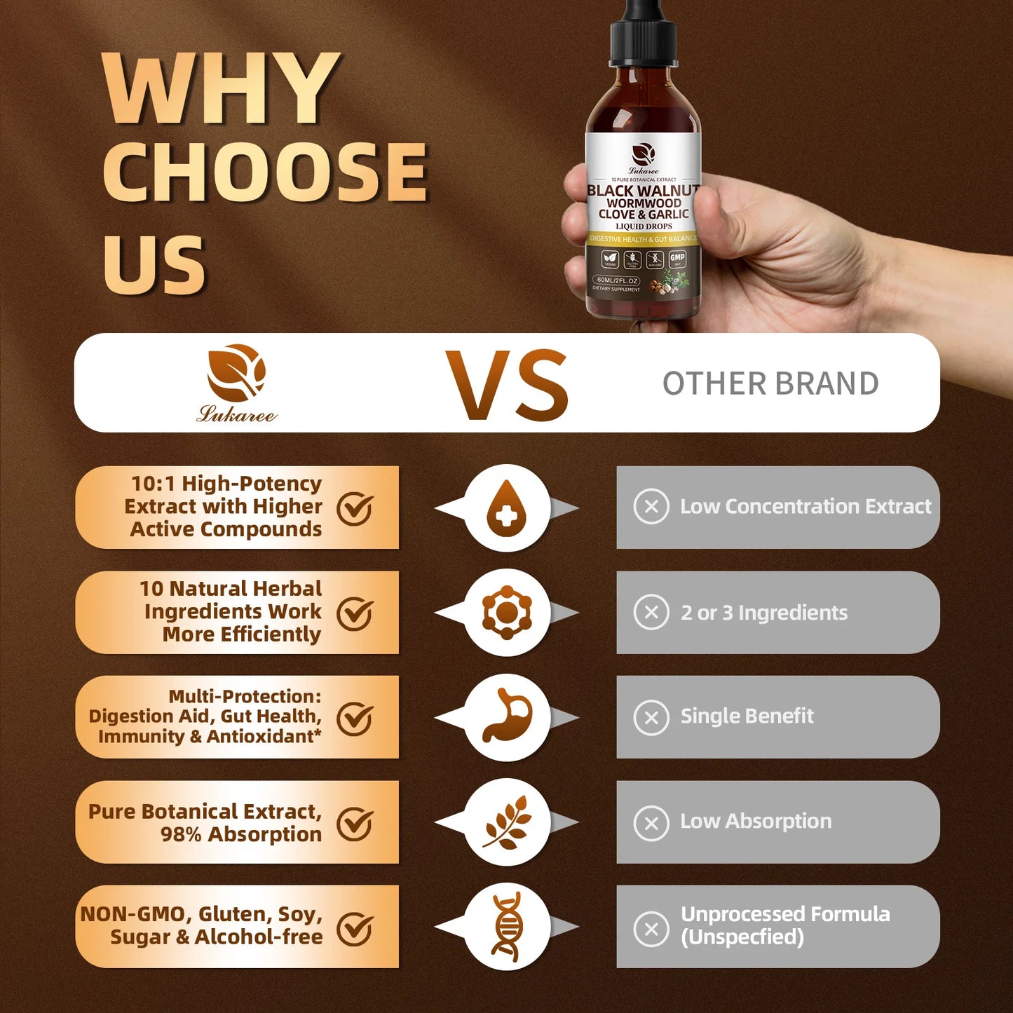 Lukaree Black Walnut Drop for Digestive and Immune Support