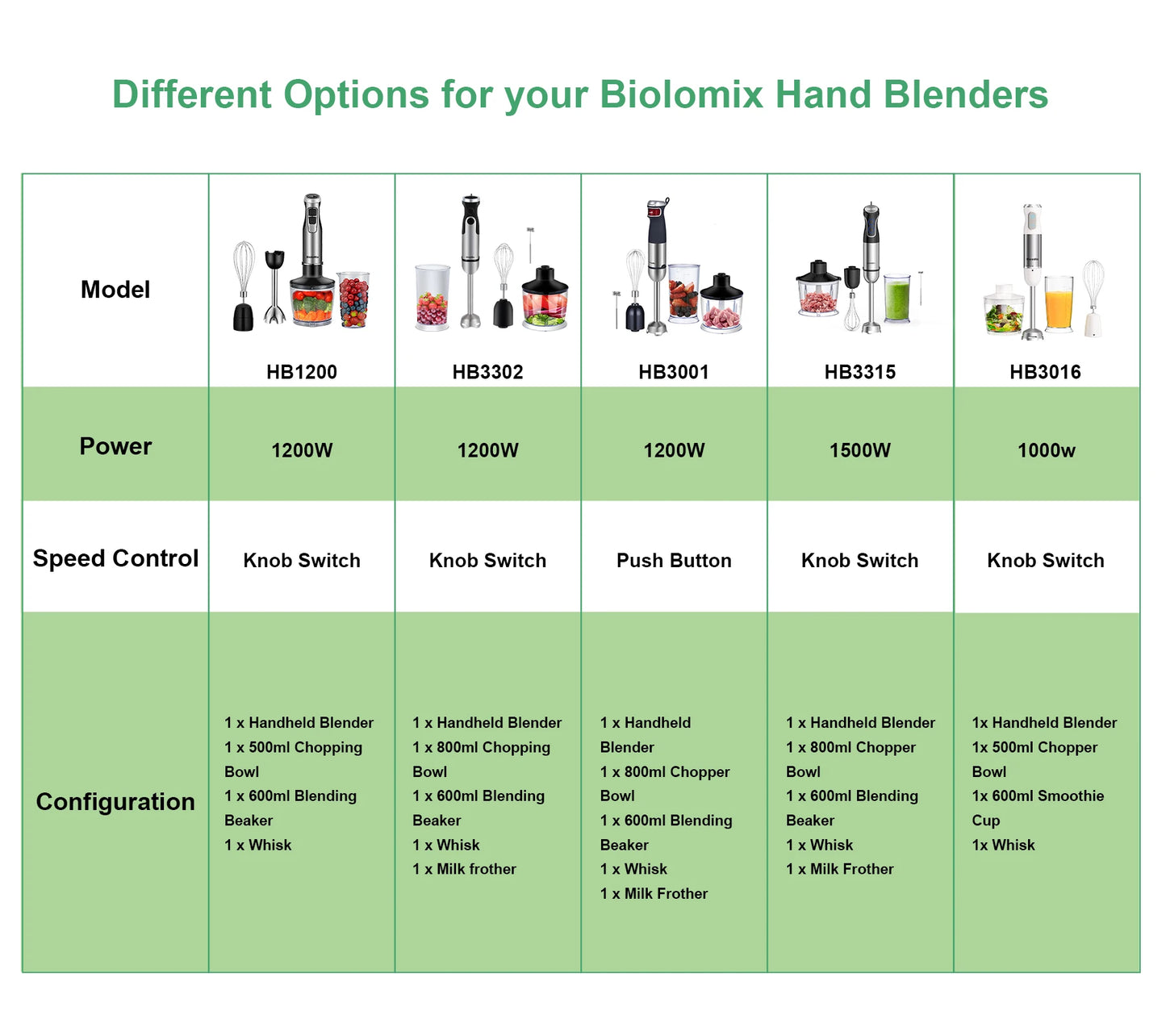 Biolomix 1200W Immersion Hand Blender 4 In 1 With Chopper