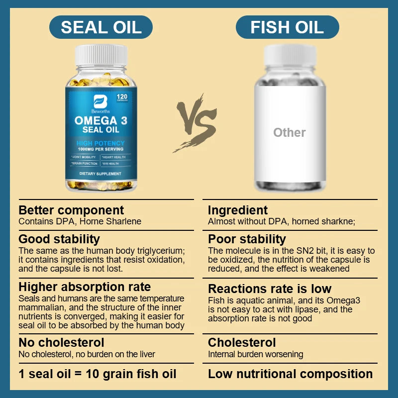 BEWORTHS Seal Oil Capsules Rich in Omega-3, DHA, EPA, DPA Support Immunity, Blood Vessels, and Brain Health Good for Old Men