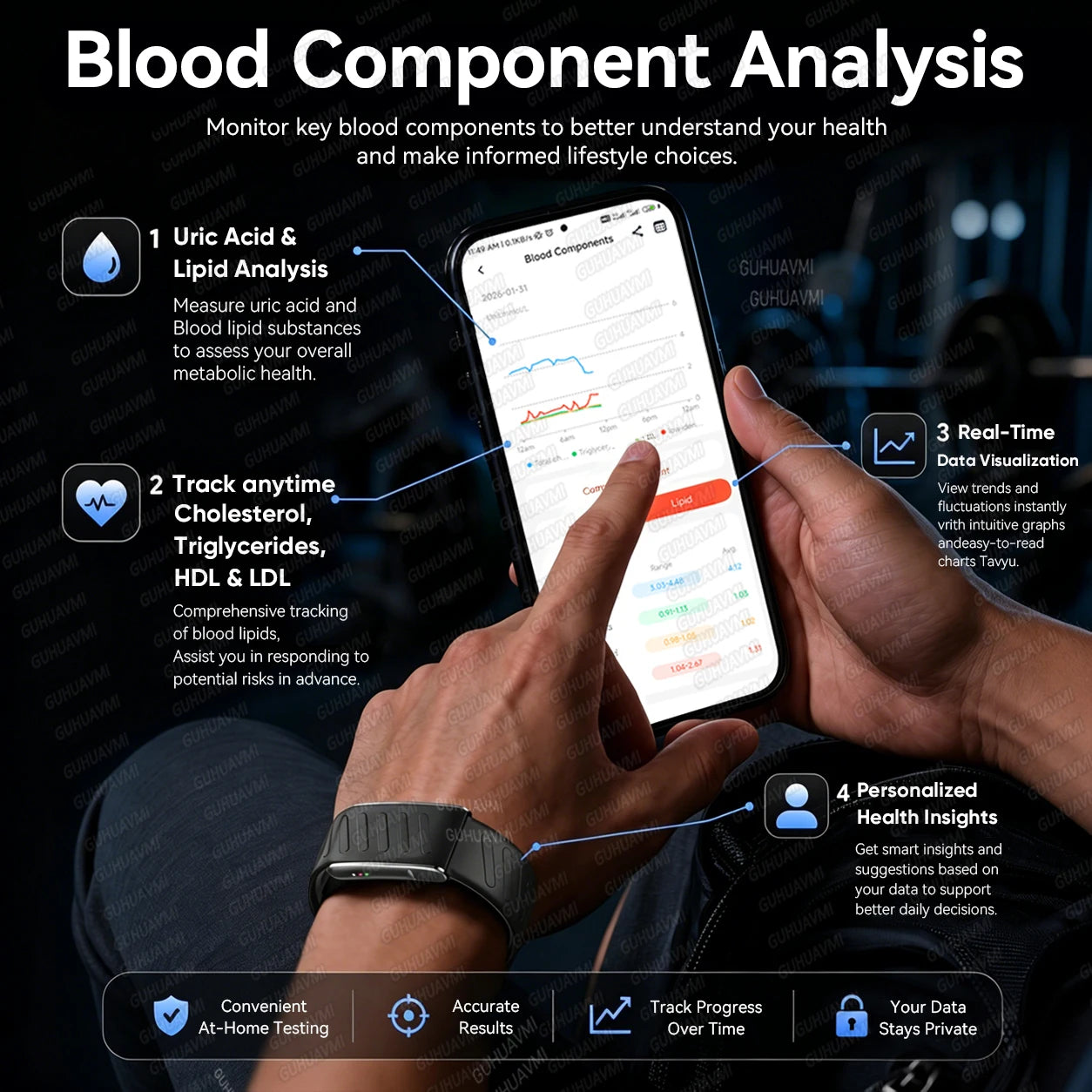 2026 New Screenless Fitness Tracker Health Smart Band ECG+PPG Uric Acid Blood Oxygen Body analysis Smart Bracelet For Men Women