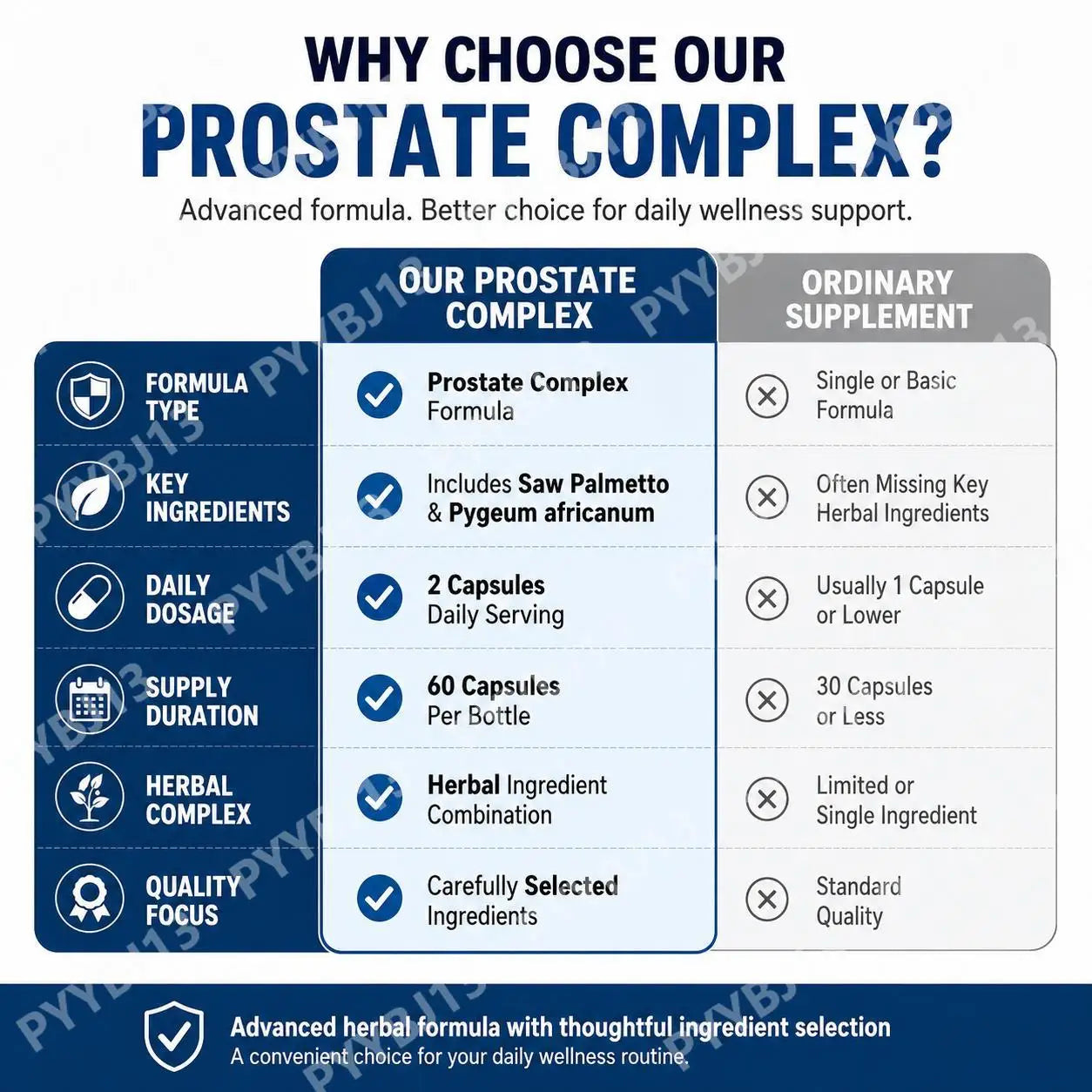 Docteat Prostate Complex Capsules Support Prostate Health and Urine Flow with Herbal Saw Palmetto and Pygeum, 60 Capsules