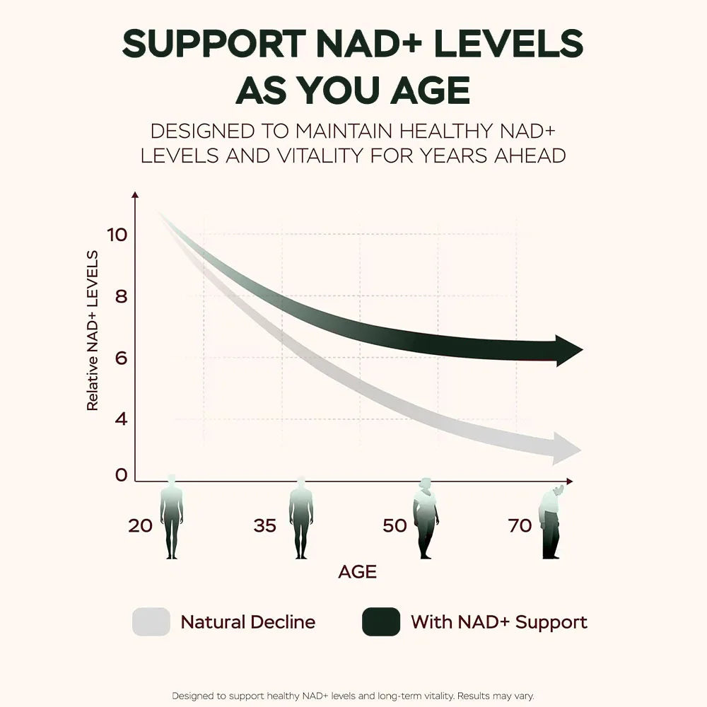 550mg ADVANCED NAD+ Resveratrol - Liposomal NAD Supplement with Resveratrol Support Skin Health and Overall Energy - 60 Capsules