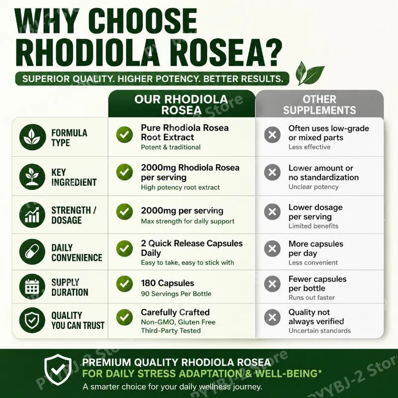 Rhodiola Rosea Capsules 180 Pieces Emotional Relief and Immune Health Support — 2000mg Rhodiola Rosea Root 5:1 Plant Extract