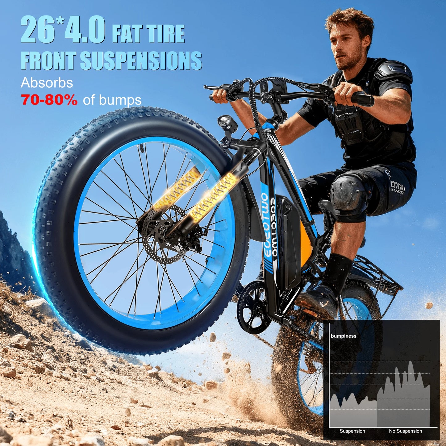 EOEOTWO Electric Bike 1500W Peak With 960Wh Battery 70 Mile