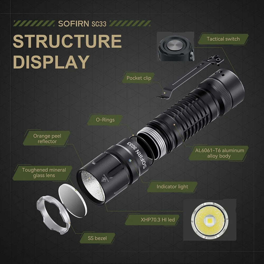Sofirn SC33 XHP70.3 HI LED Flashlight 5200 Lumen USB C