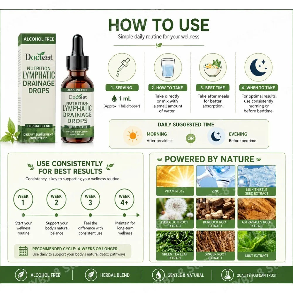 Lymphatic Drainage Drops 60ml Herbal Blend Supplement with Vitamin B12 Dandelion and Plantago Extract Support Lymphatic Health