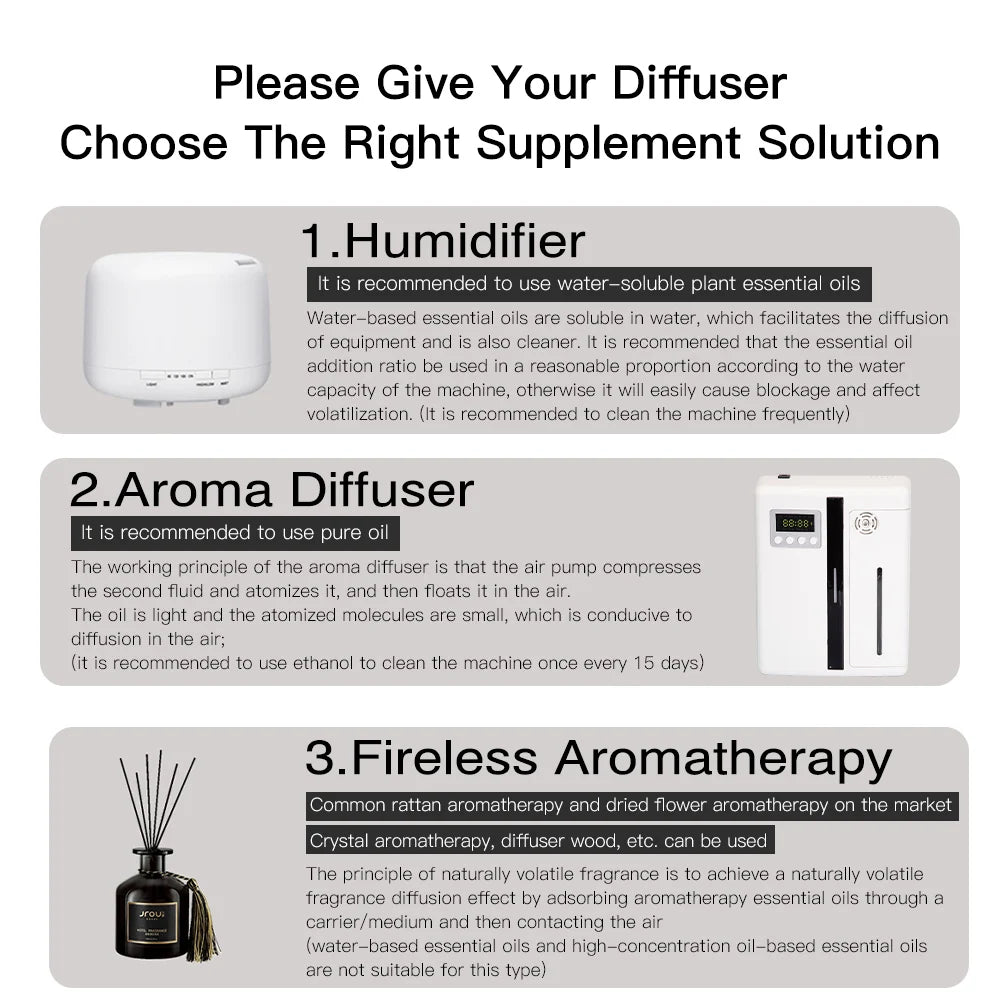 NAMSTE Wall Mounted Bluetooth Room Diffuser For Home