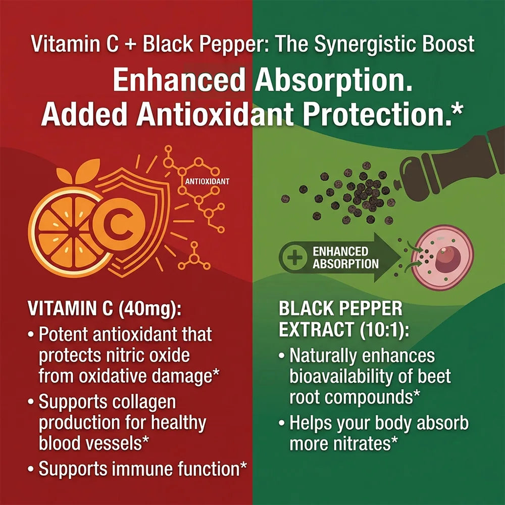 Nitric Oxide Beetroot Gummies, Organic Beetroot Extract, Blood Circulation Heart Health Blood Pressure Support, Natural Flavor