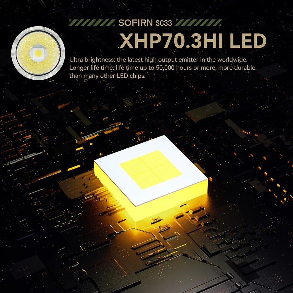 Sofirn SC33 XHP70.3 HI LED Flashlight 5200 Lumen USB C