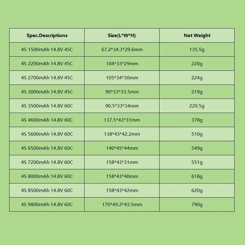 TERANTY 4S 14.8V Lipo Battery 1500/2200/2700/3000/3500/4600/5600/6500/7200/8000/8500/9800mAh For RC Car FPV Drone Desert Truck