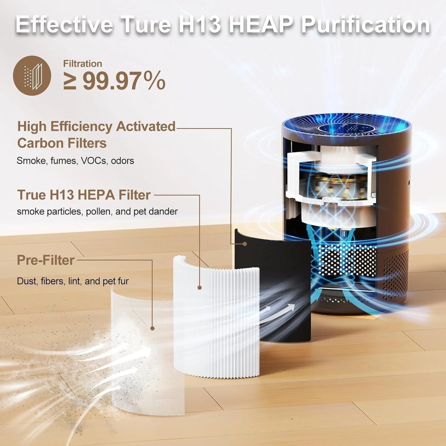Chuboor H13 True HEPA Air Purifier For Home Odors Pollen