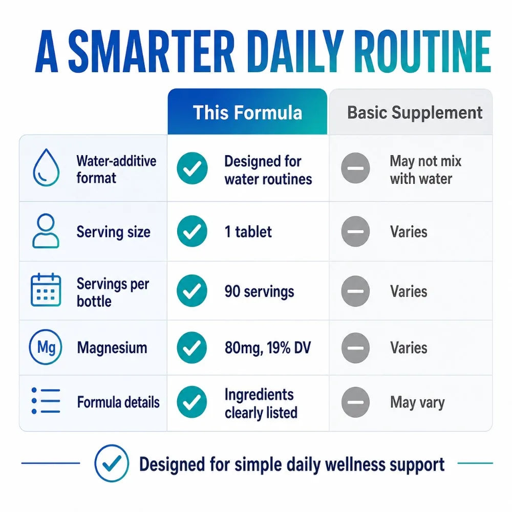 Molecular Hydrogen Tablets H2 Magnesium 80mg Antioxidant Energy Brain Health Unflavored Non GMO 90 Tablets Dietary Supplement